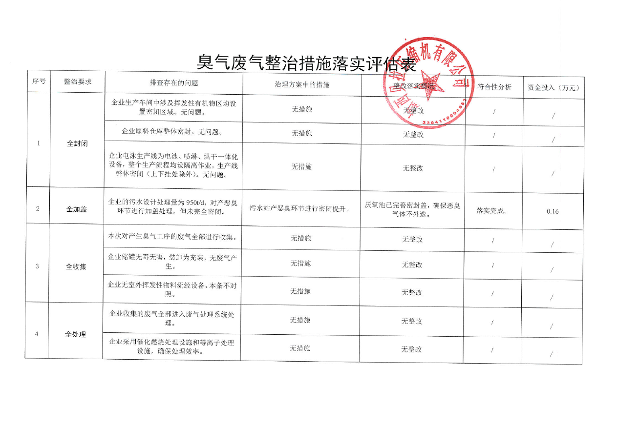 评估表