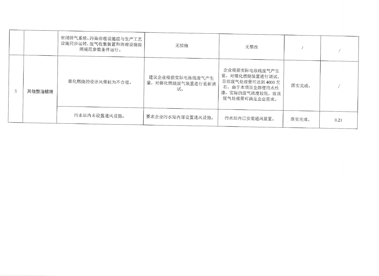 评估表